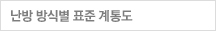 난방방식별 표준계통도