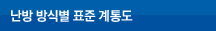 난방방식별 표준계통도